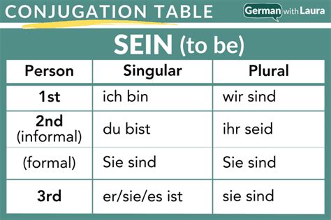 duden sein|how to conjugate sein.